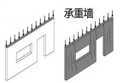 磚混結構承重墻設計規(guī)范（磚混結構承重墻的設計規(guī)范）