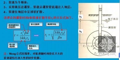 注漿加固地層的方法