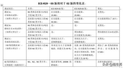 磚混結構的抗震等級是多少度