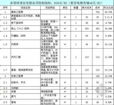 磚混結(jié)構(gòu)造價(jià)計(jì)算（農(nóng)村自建房磚混結(jié)構(gòu)施工難點(diǎn)及解決方案磚混結(jié)構(gòu)施工難點(diǎn)及解決方案）