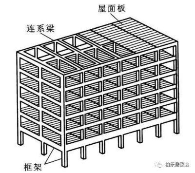 磚混結構樓房抗震等級（磚混結構房屋有抗震等級嗎）