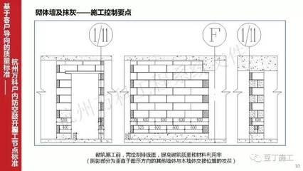 墻體加固施工工藝要求（墻體加固工程質量檢測的流程，）