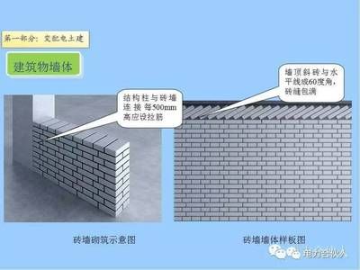 墻體加固施工工藝要求（墻體加固工程質量檢測的流程，）