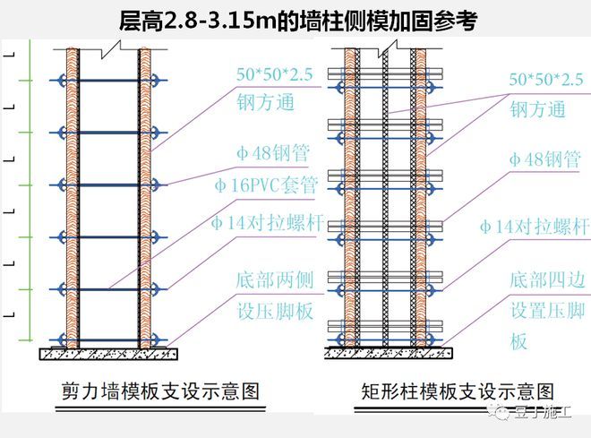 墻體加固施工工藝要求（墻體加固工程質量檢測的流程，）