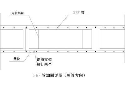 空心樓板加固方案圖片及價格表（空心樓板加固方案圖片和價格表，碳纖維加固優(yōu)缺點探討）