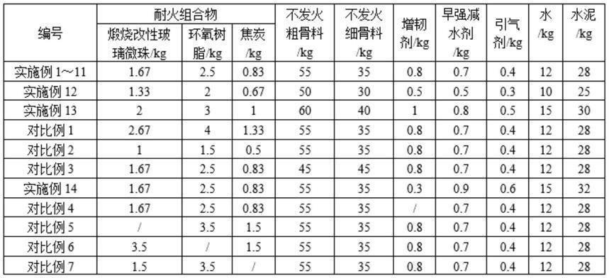 不發火混凝土配合比（不發火混凝土養護技術要點）