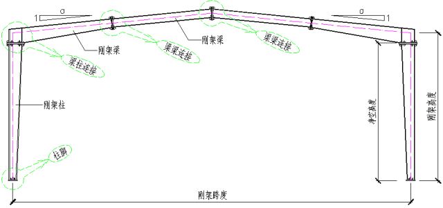 鋼結構廠房結構圖（鋼結構廠房施工流程介紹）