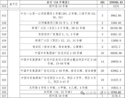 昌平舊房改造政策最新（昌平舊房改造政策最新獨立政策不過可參考一些通用的舊房改造政策）