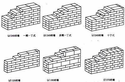 磚混房結構圖（磚混結構與框架結構對比，磚混結構房屋改造注意事項）