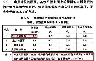 屋面活荷載有哪些種類？如何取值？（屋面活荷載包括以下幾種類型：屋面活荷載設計規范解讀）