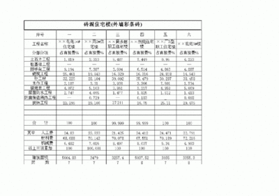 磚混結構造價明細表（磚混結構的造價明細表）