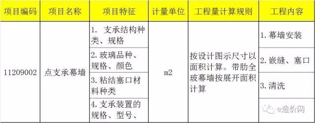 采光頂工程量計算規則是什么（玻璃采光頂與天棚吊頂區別對比天棚吊頂區別對比）