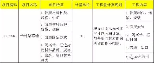 采光頂工程量計算規則是什么（玻璃采光頂與天棚吊頂區別對比天棚吊頂區別對比）