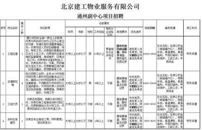 北京建工集團(tuán)組織機(jī)構(gòu)