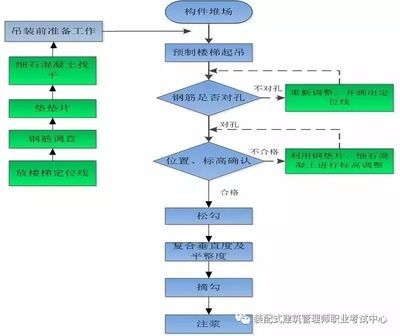 鋼結(jié)構(gòu)生產(chǎn)工藝流程圖（鋼結(jié)構(gòu)生產(chǎn)工藝流程）