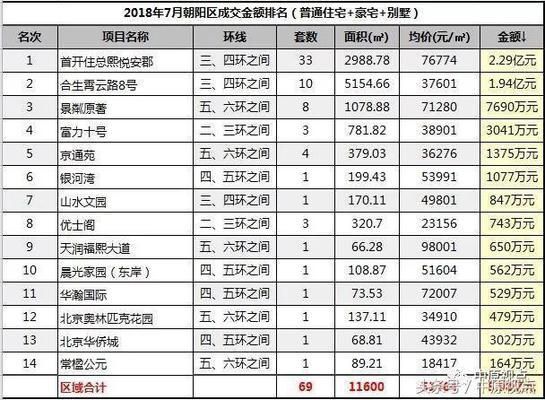 北京新建別墅項目中標(biāo)單位