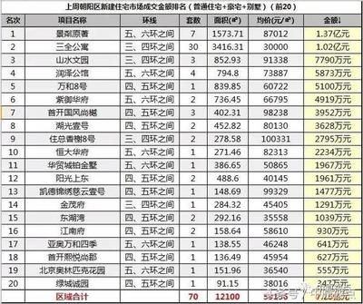 北京新建別墅項目中標(biāo)單位