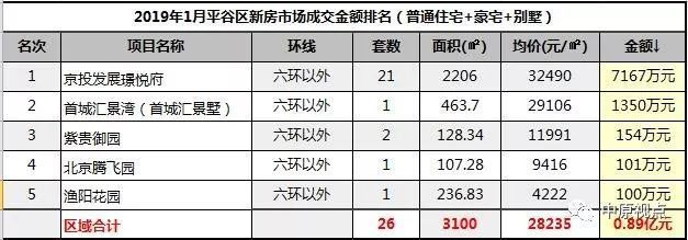 北京新建別墅項目中標(biāo)單位