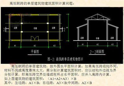 加油站罩棚建筑面積計算規則