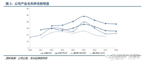 混凝土外加劑行業龍頭股票（壘知集團股價波動原因混凝土外加劑行業發展趨勢）