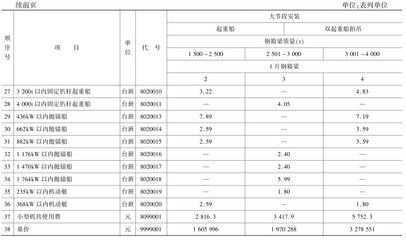 鋼結構套定額 土建還是安裝（土建鋼結構與安裝區別）