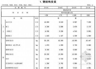 鋼結構套定額 土建還是安裝（土建鋼結構與安裝區別）