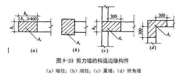 屋面鋼筋構(gòu)造要求有哪些（屋面鋼筋構(gòu)造的主要要求）