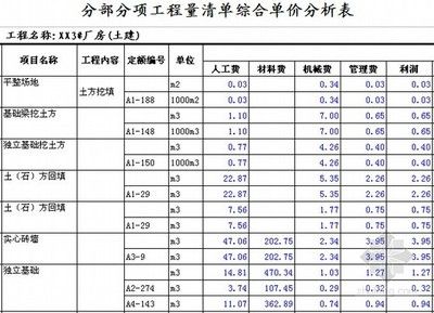 2020年鋼結構定額預算多少錢一噸（2020年鋼結構定額預算價格大概在多少？）