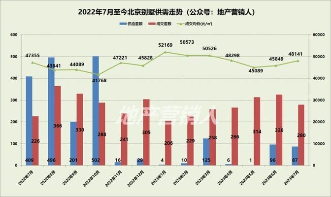 北京別墅新盤2023