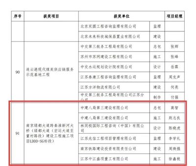 鋼結構金獎申報條件（中國建筑鋼結構行業工程質量的最高榮譽獎申報條件）