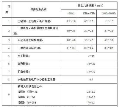 房屋承重墻鑒定機構電話（安徽省房屋檢測機構排名，山西吉奧普具備房屋檢測資質）