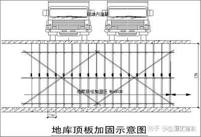 頂板加固施工方案（湖北地區(qū)頂板加固施工方案的主要內(nèi)容：頂板加固施工方案）