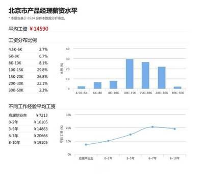 北京結構設計工資怎么樣?。ū本┑貐^結構設計相關崗位薪資待遇分布較為廣泛）