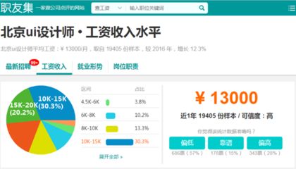 北京結構設計工資怎么樣?。ū本┑貐^結構設計相關崗位薪資待遇分布較為廣泛）