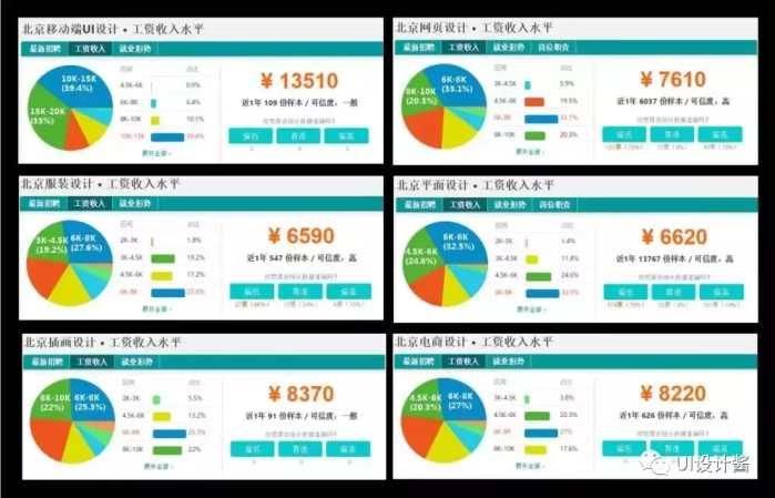 北京結構設計工資怎么樣?。ū本┑貐^結構設計相關崗位薪資待遇分布較為廣泛）