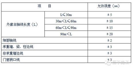 承重墻的標準尺寸（承重墻厚度對建筑穩定性影響高層住宅承重墻設計標準）