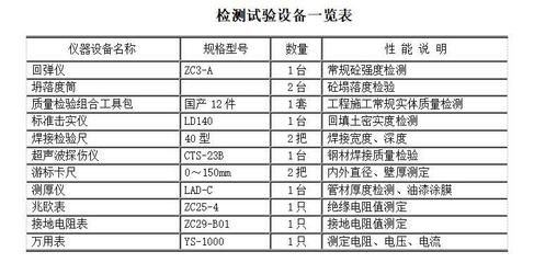 鋼結構超聲波檢測標準GB50205-2020（**gb50205-2020規范更新要點）