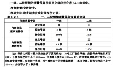 鋼結構超聲波檢測標準GB50205-2020（**gb50205-2020規范更新要點）