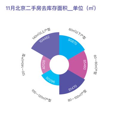 北京二手鋼結構