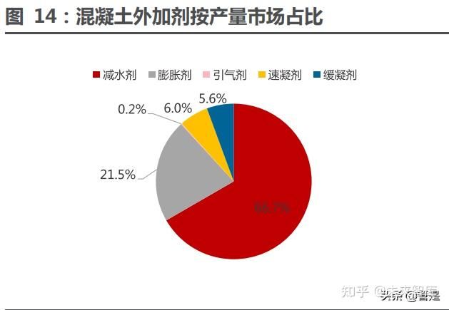 混凝土外加劑行業(yè)分析（深度解析混凝土外加劑行業(yè)發(fā)展趨勢(shì)預(yù)測(cè)）