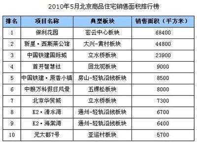 北京房屋改造公司排名前十（北京房屋改造公司排名前十名北京房屋改造公司口碑評價）