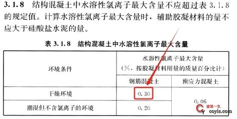 承重墻質量檢測標準