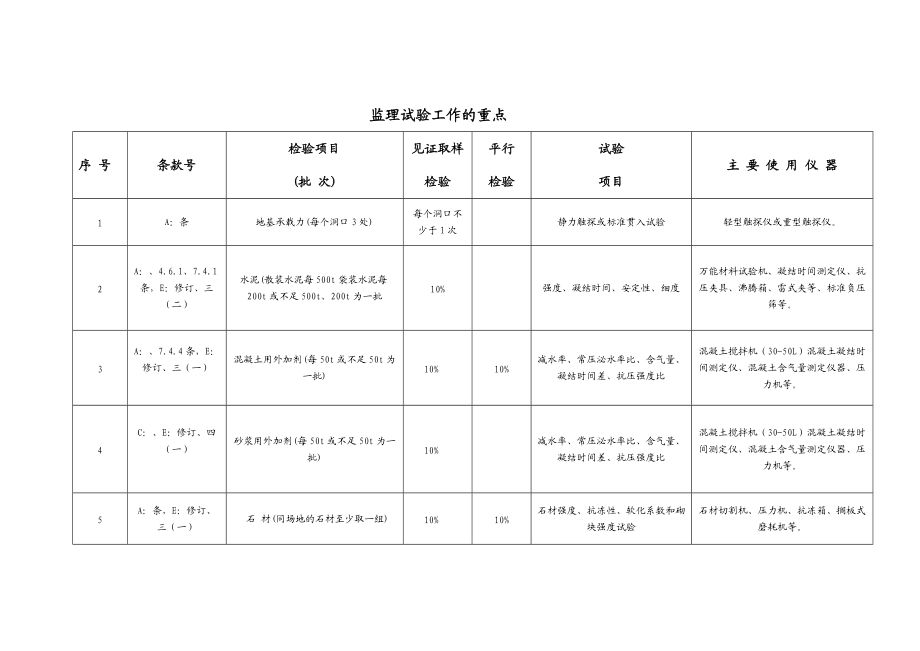 混凝土外加劑工作（混凝土外加劑崗位的職責）