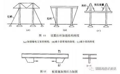 鋼結構加固圖集GB51367（鋼結構加固設計標準）