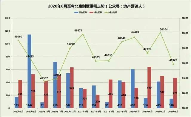 2021年北京別墅價格（2018北京別墅裝修價格）