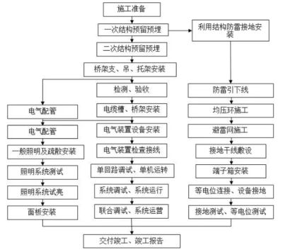 鋼結構七大生產(chǎn)流程（鋼結構生產(chǎn)流程）