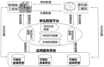 鋼結構七大生產(chǎn)流程（鋼結構生產(chǎn)流程）