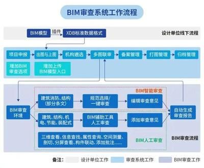 鋼結構七大生產(chǎn)流程（鋼結構生產(chǎn)流程）