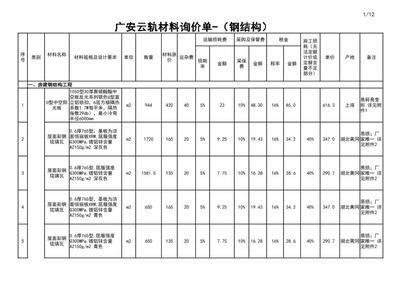 鋼結(jié)構(gòu)裝飾裝修分部檢驗(yàn)批