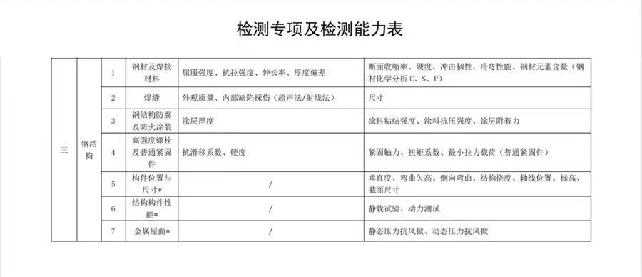 鋼結構安全檢測機構需要安全生產許可證嗎（鋼結構安全檢測機構是否需要安全生產許可證）